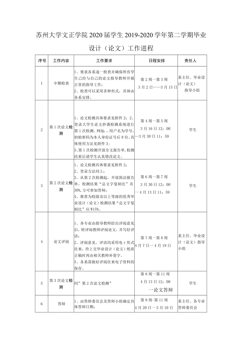 苏州大学文正学院2020届学生2019-2020学年第二学期毕业设计论文工作进程.docx_第1页