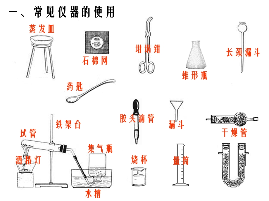 初中化学实验课件.ppt_第2页