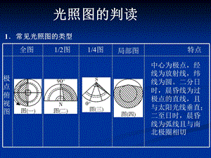 光照图的判读及练习.ppt