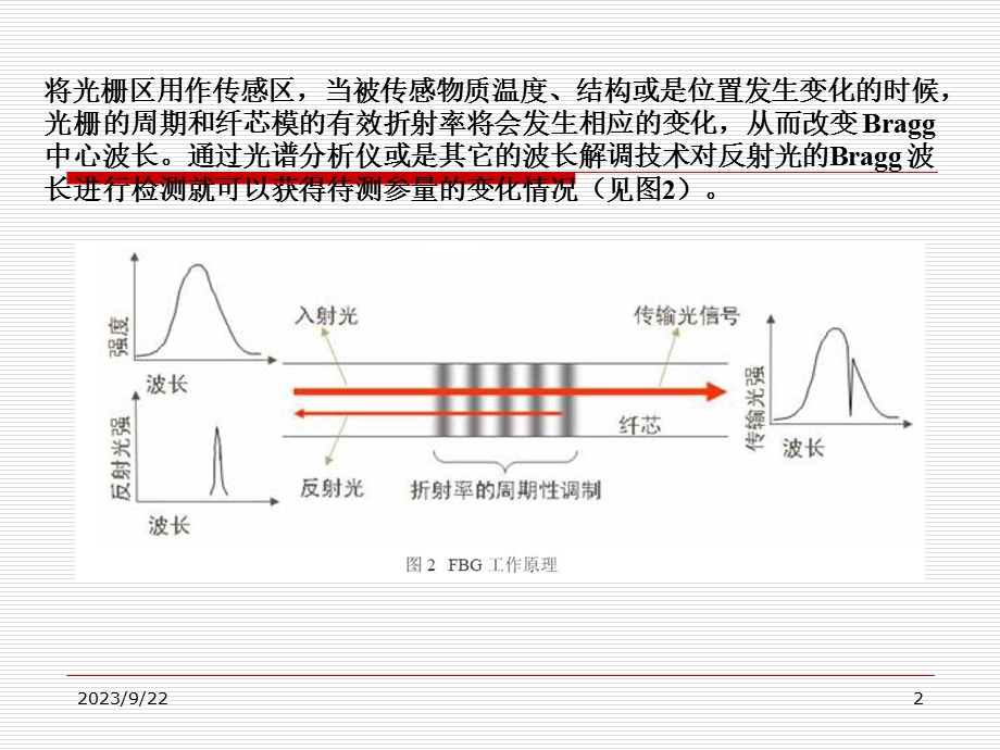 光纤布拉格光栅传感器.ppt_第2页