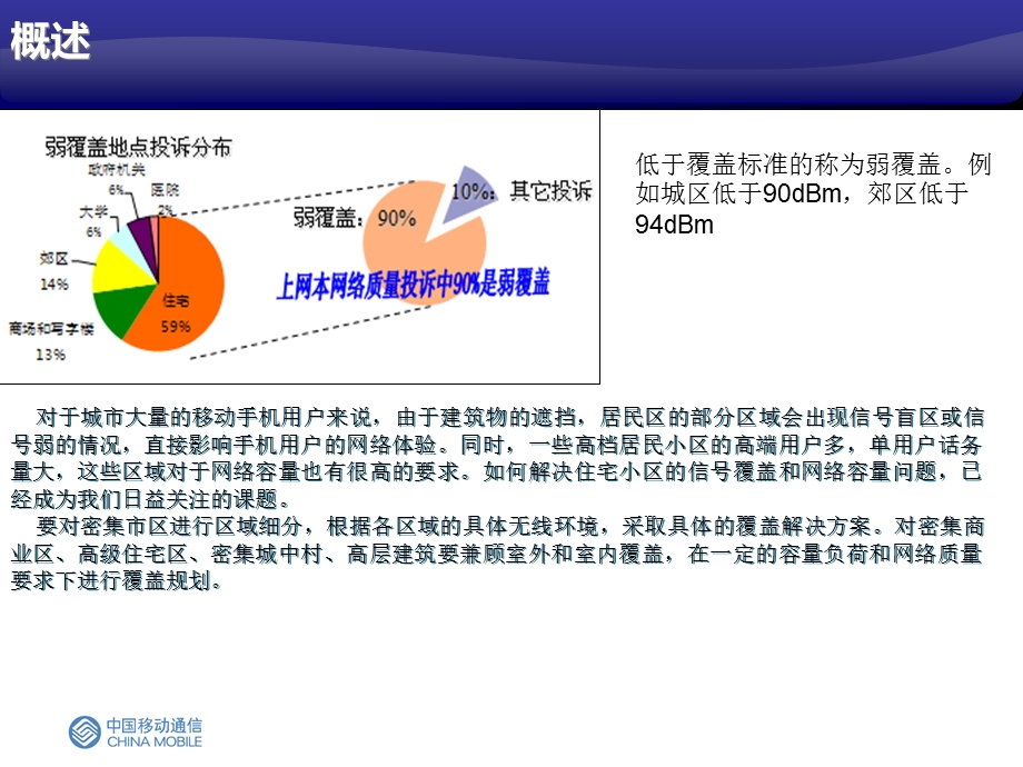 城市弱覆盖解决建议.ppt_第3页