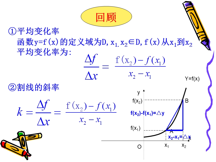 导数的几何意义(102).ppt_第2页