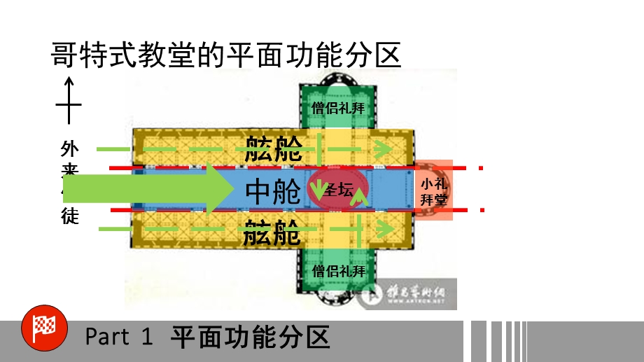 哥特式教堂结构与建筑空间功能的统一性.ppt_第3页