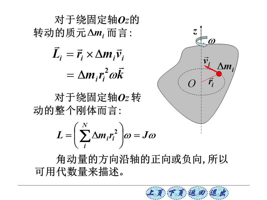 刚体的角动量对于定点转动而言.PPT_第2页