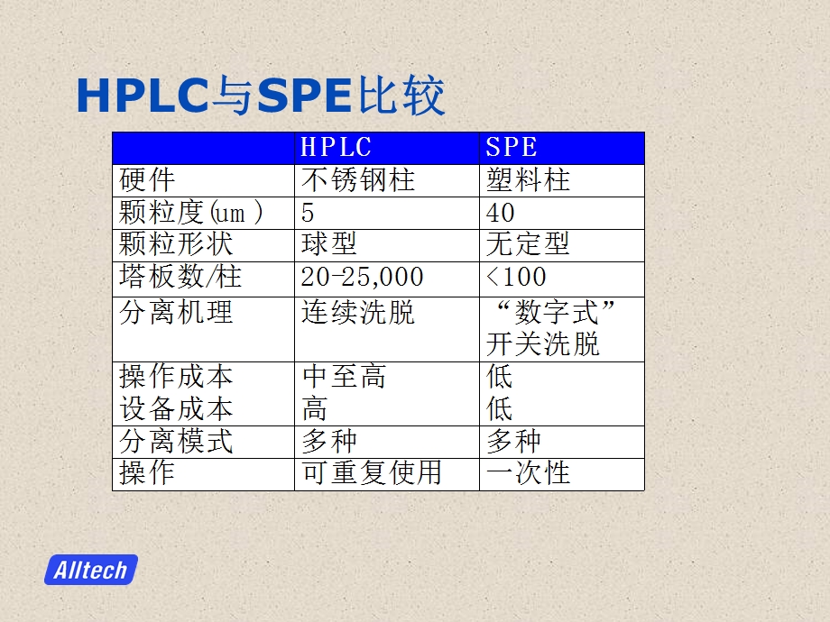 固相萃取法(SPE)作为样品前处理使用介绍.ppt_第3页