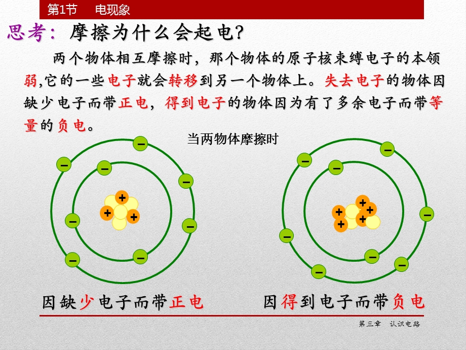 初三物理上册第三章第一节《认识电路》.ppt_第3页