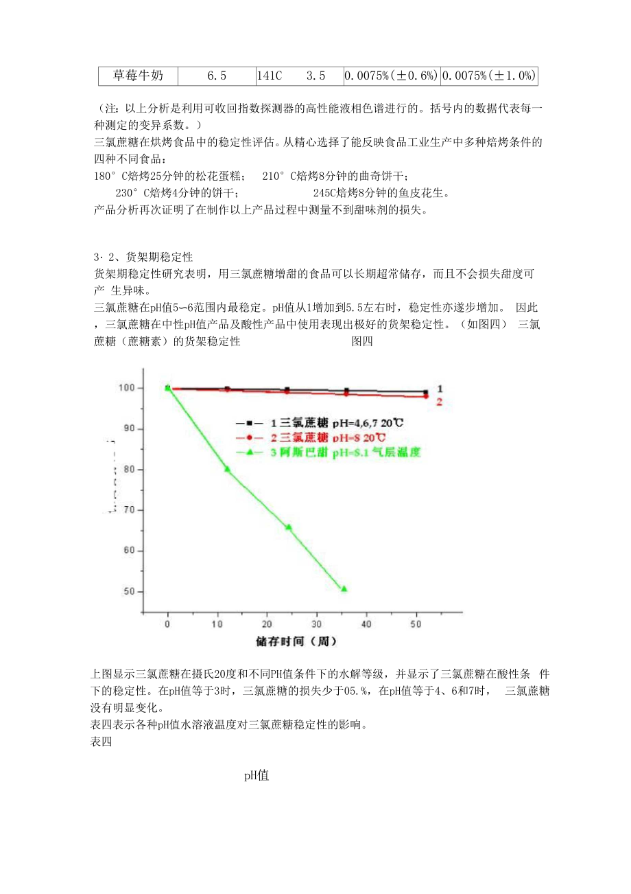 全面认识三氯蔗糖 SUCRALOSE.docx_第2页