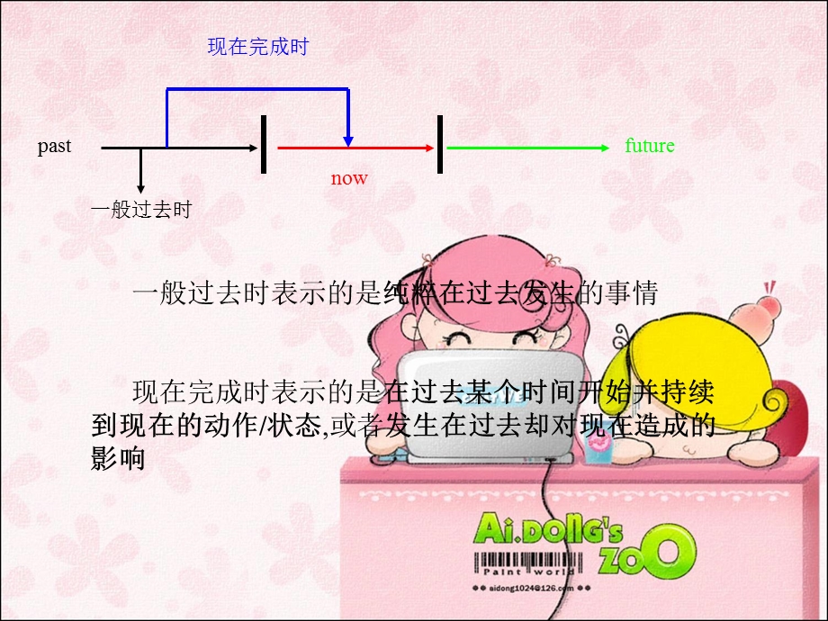 初中现在完成时讲解与练习.ppt_第2页