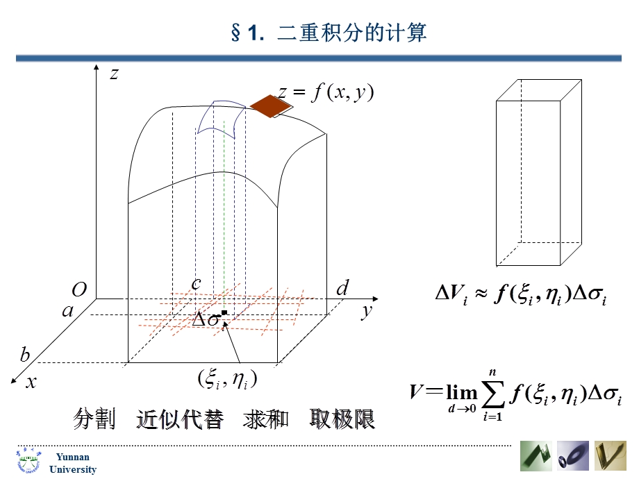 复习：曲顶柱体的体积.ppt_第2页