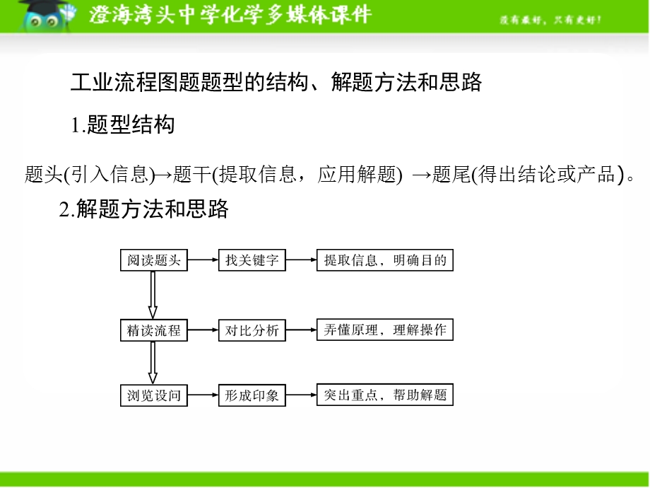 初三中考化学工艺流程专题复习.ppt_第3页