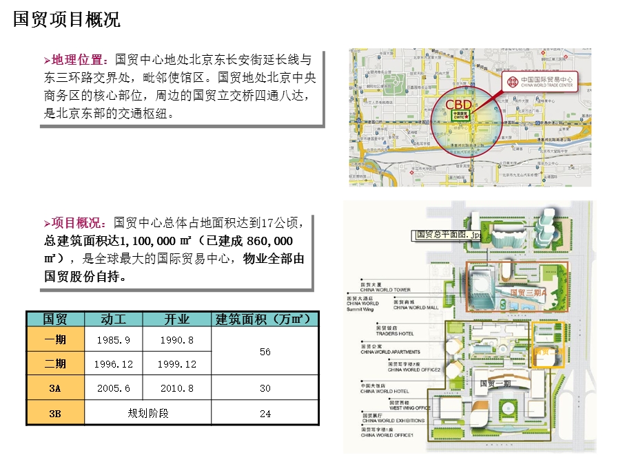 北京国贸中心项目研究.ppt_第2页