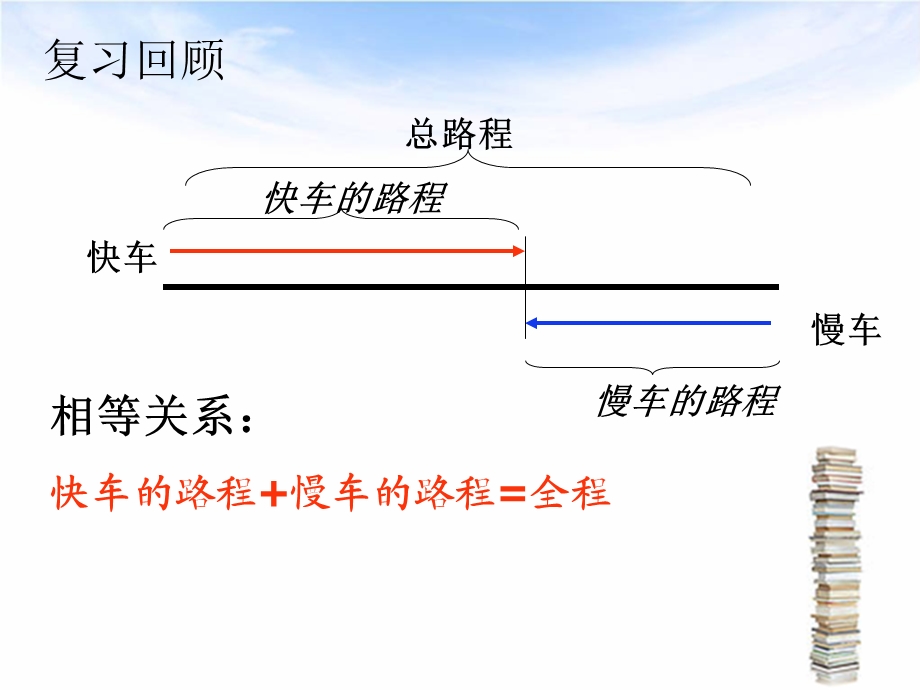 初中数学追击问题.ppt_第2页