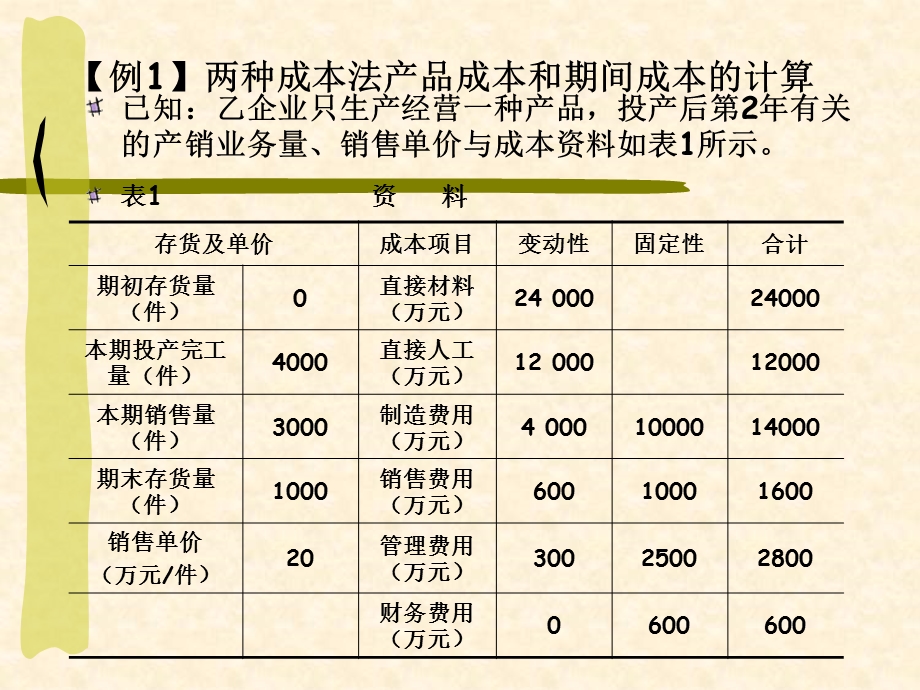 变动成本法的案例.ppt_第2页