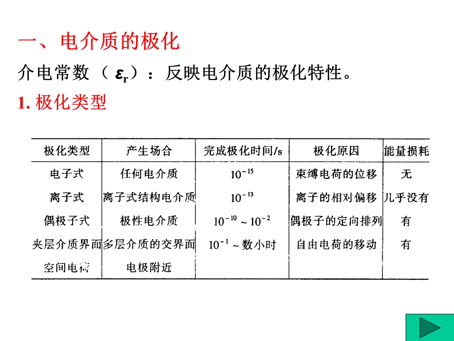 固体液体的放电特性.ppt_第3页