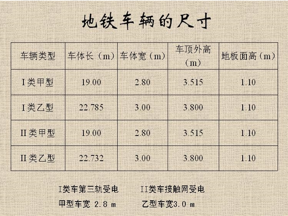 城市轨道交通车辆构成.ppt_第3页