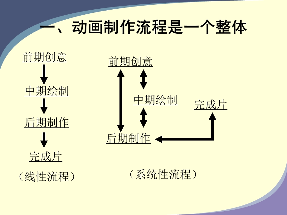 动画中后期制作.ppt_第3页