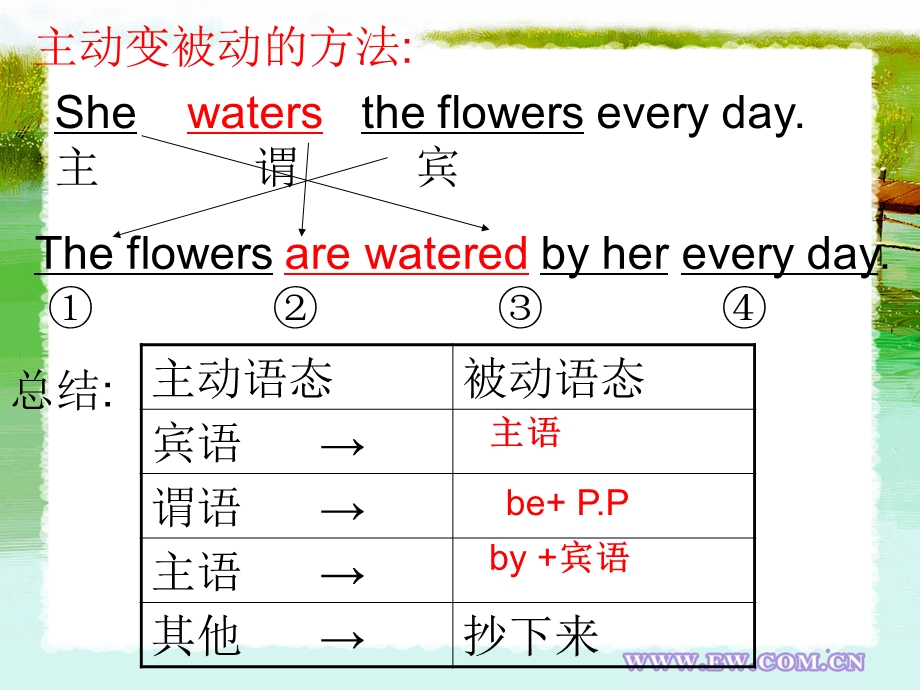 初中被动语态公开课课件.ppt_第3页