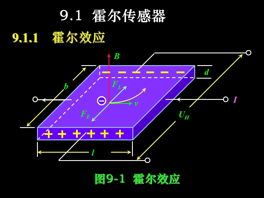 半导体磁敏传感器.ppt_第3页