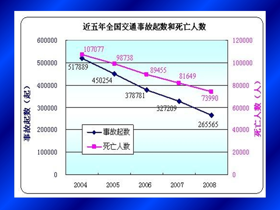 安全驾驶的引路人.ppt_第3页