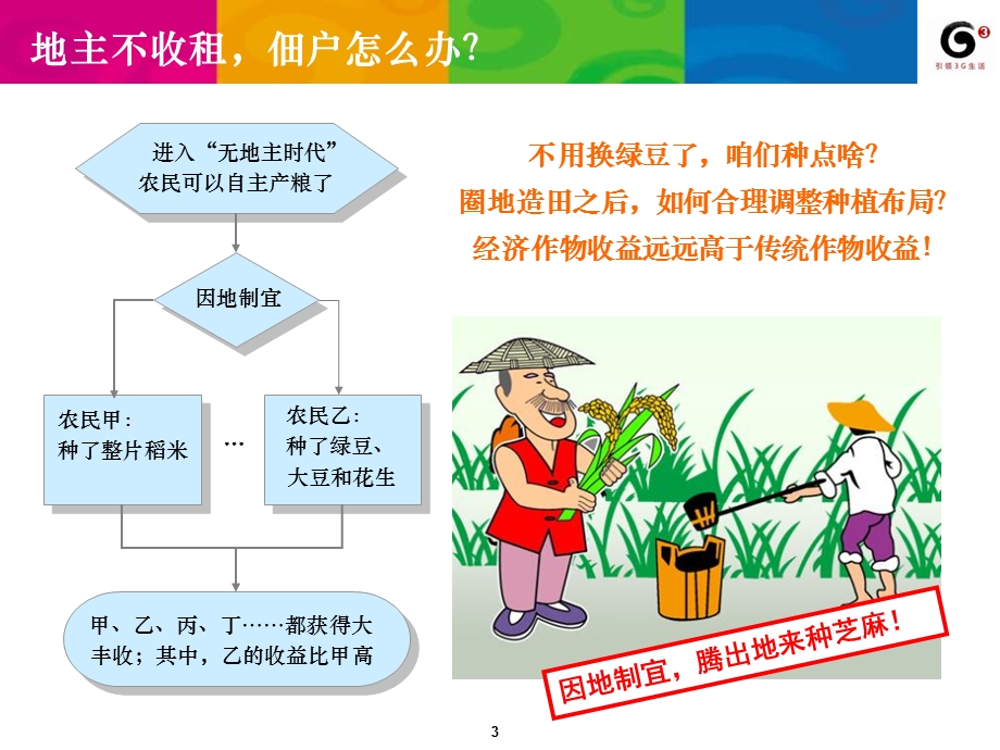 告别kpi拥抱互联网.ppt_第3页