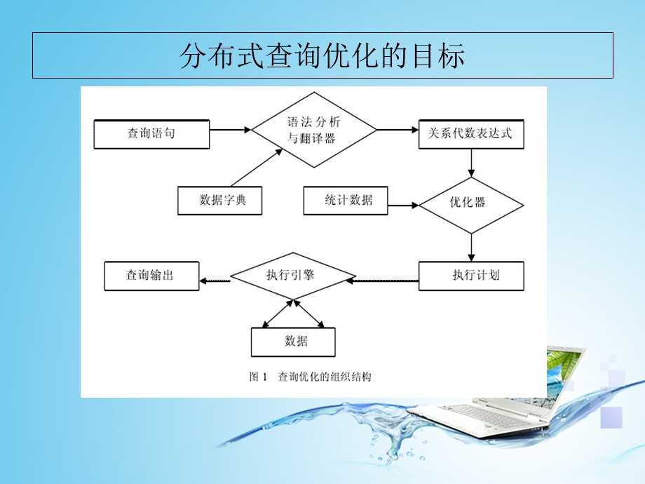 分布式数据库查询优化.ppt_第3页