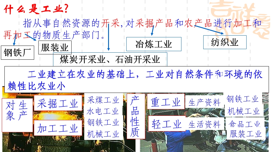 工业的区位选择公开课课件.ppt_第2页