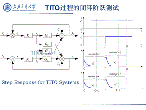 多变量控制系统.ppt