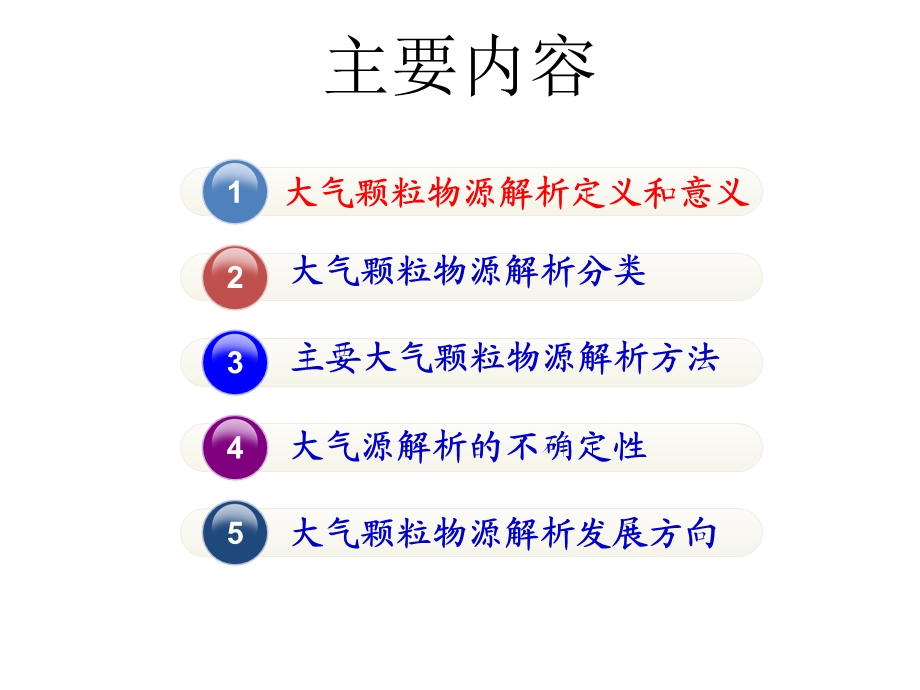 大气颗粒物源解析.ppt_第2页