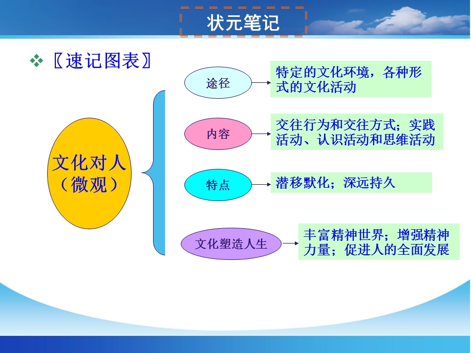 第二课文化对人的影响.ppt_第2页