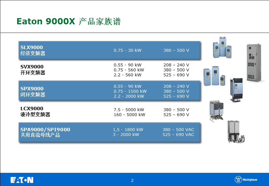 变频器培训手册.ppt_第2页