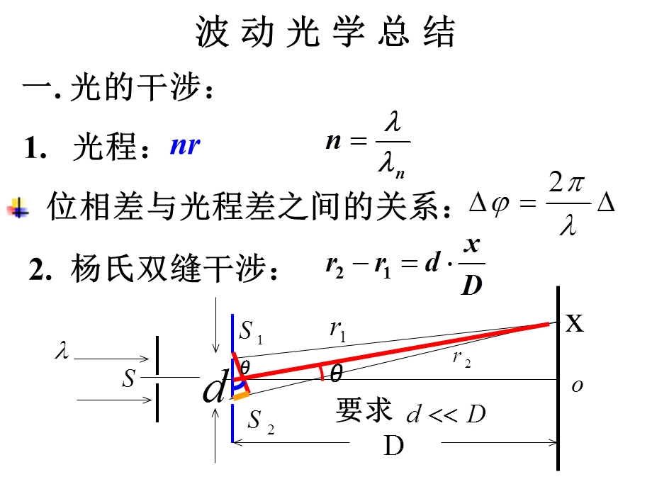 光学习题课干涉衍射习题.ppt_第1页