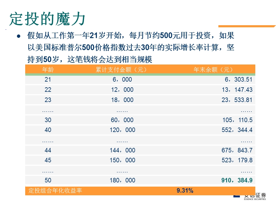 安信投资学堂-基金定投.ppt_第3页