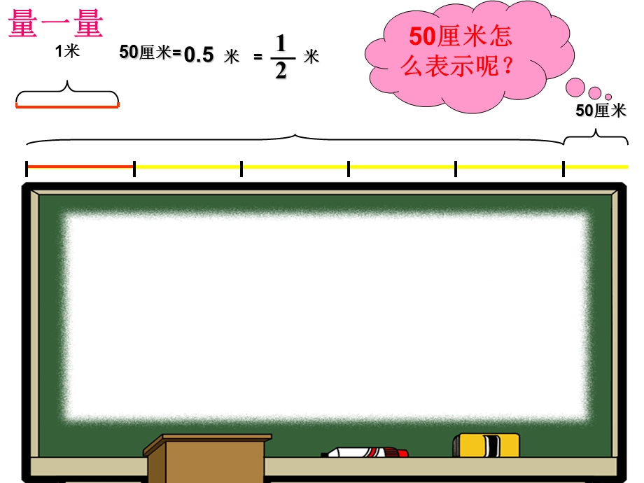 分数产生和意义.ppt_第3页