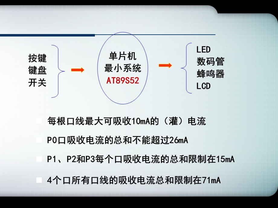 单片机原理及应用-C51语言李全利.ppt_第2页