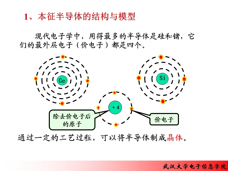 半导体器件与模型.ppt_第3页