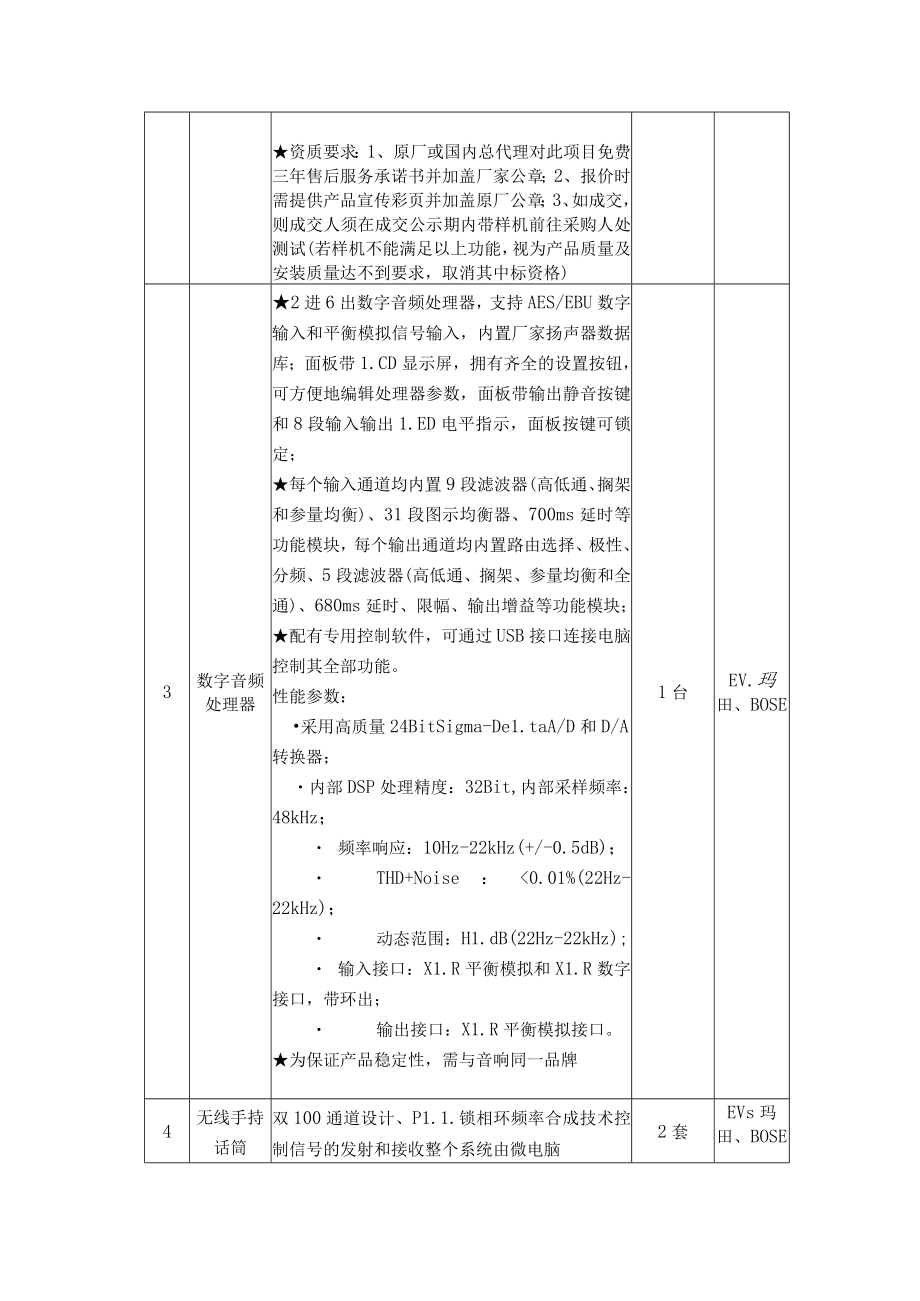 阜阳市苗桥小学多功能报告厅音视频设备采购与施工方案.docx_第2页