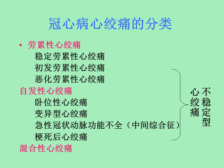 冠心病心绞痛王清海.ppt_第2页