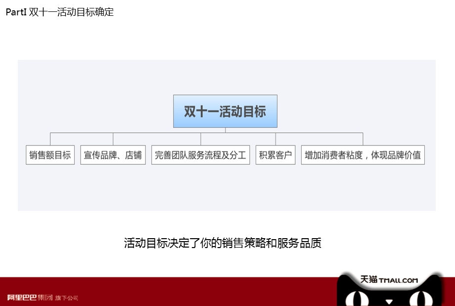 天猫营销活动策划方案.ppt_第3页