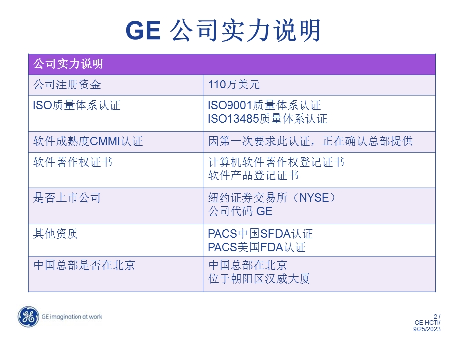 实施方案GEPACS系统建设方案汇报.ppt_第2页