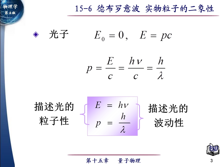 光电效应光子爱因斯坦方程.ppt_第3页