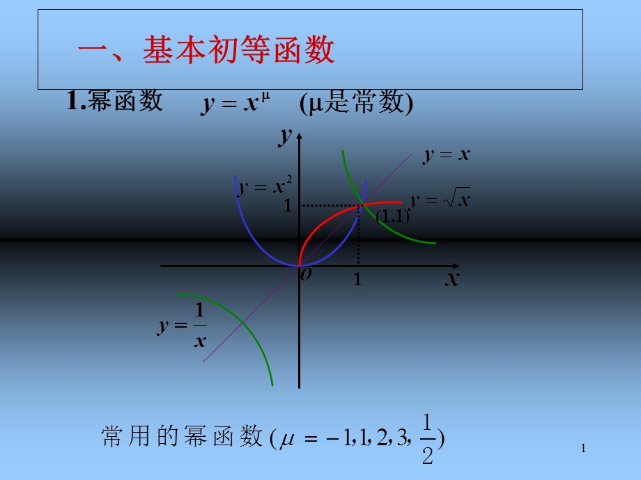 初等函数及其像.ppt_第1页