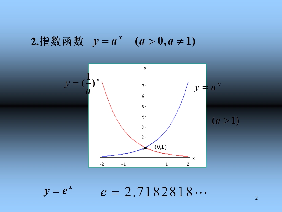 初等函数及其像.ppt_第2页