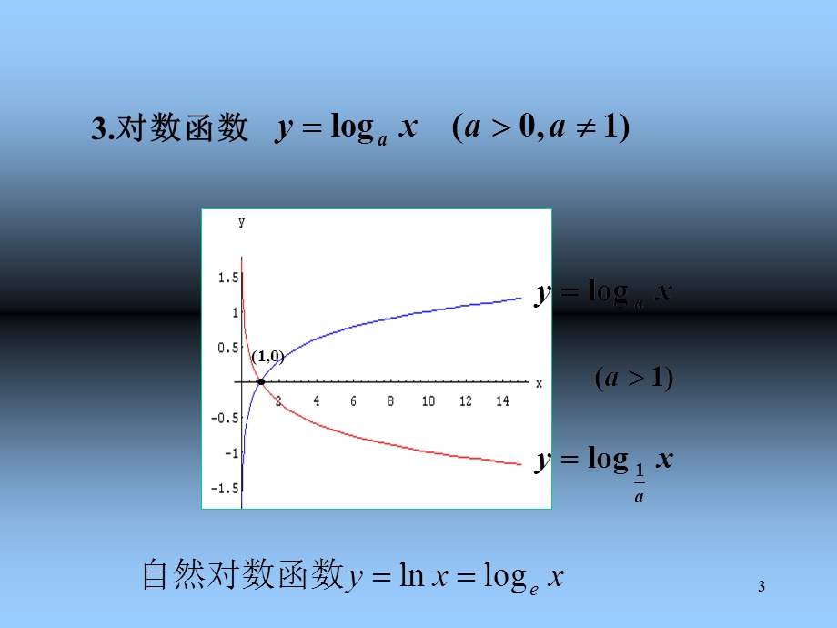 初等函数及其像.ppt_第3页