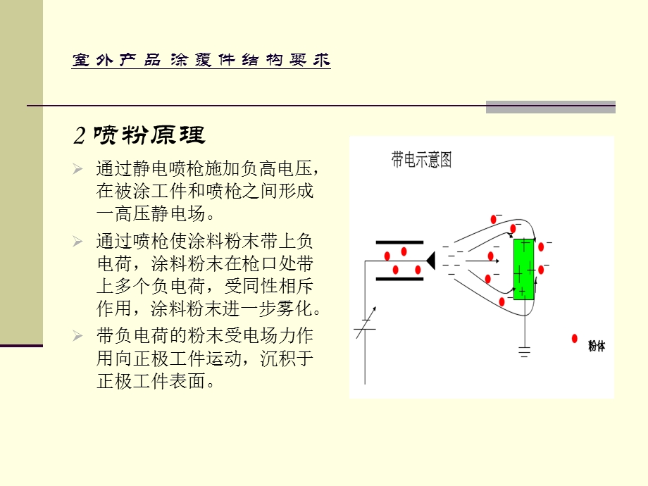 室外产品涂覆件结构要求.ppt_第3页