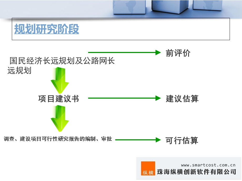 公路工程建设项目的建设程序.ppt_第3页