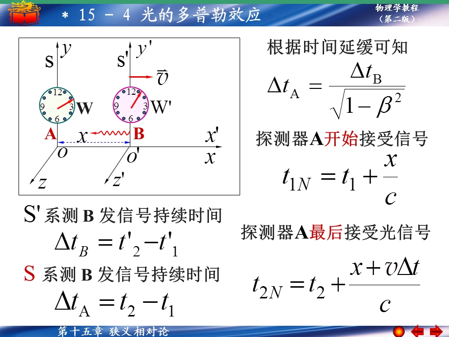 光的多普勒效应.ppt_第2页