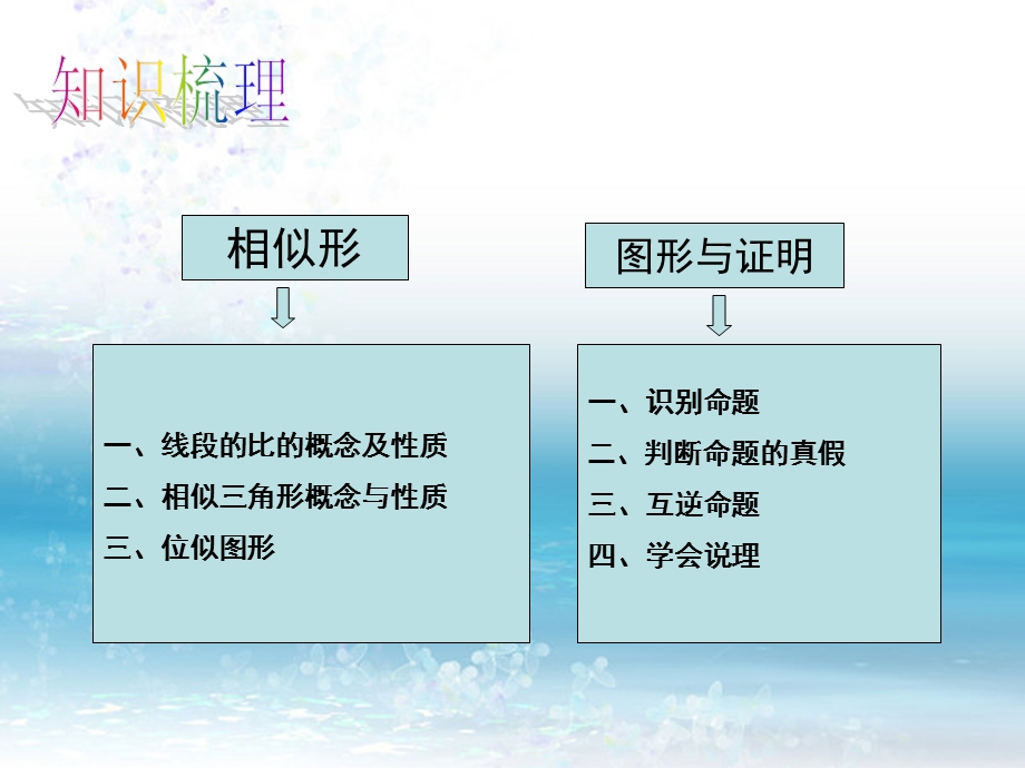 八年级(下)几何综合.ppt_第2页