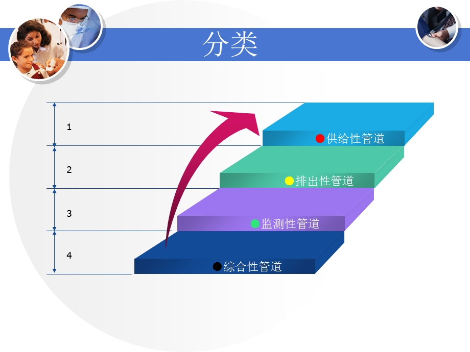 妇科术后各种引流管道的护理.ppt_第3页