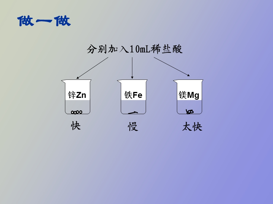 初中化学《氢气的实验室制法》.ppt_第3页