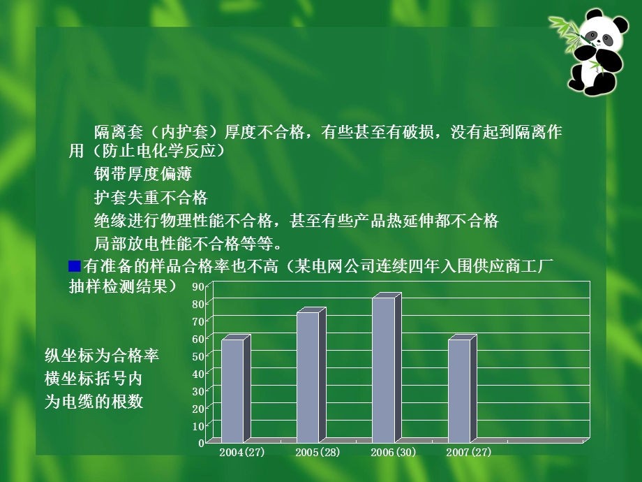 关注中压交联电缆寿命的问题.ppt_第3页